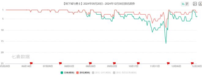 2024中国游戏浮世绘：十年未遇之大变局(图3)