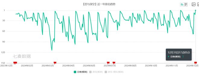 2024中国游戏浮世绘：十年未遇之大变局(图11)