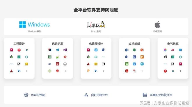 2024年10款超好用加密软件推荐主流加密软件排行榜(图2)