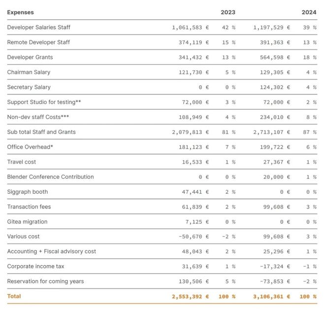 一夜巨变！美国或解禁TikTok；Vimeo138亿美元天价易主；索尼官宣AI为“创意伙伴”？！(图10)
