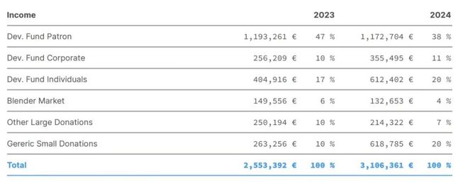 一夜巨变！美国或解禁TikTok；Vimeo138亿美元天价易主；索尼官宣AI为“创意伙伴”？！(图9)