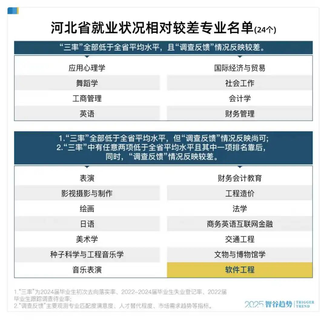 高薪神话破灭这个最火的专业要凉了？(图2)