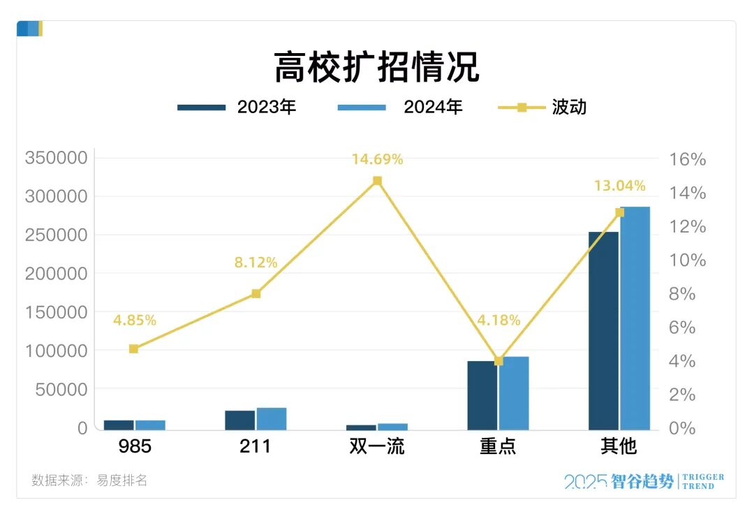高薪神话破灭这个最火的专业要凉了？(图3)