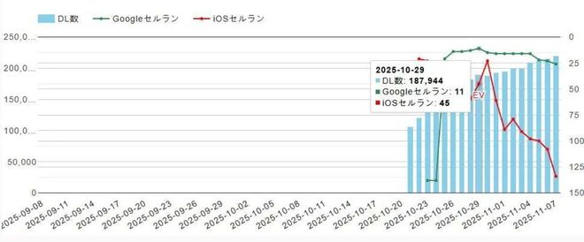 国内表现平平悠星自研为何在日韩市场成小爆款？(图2)
