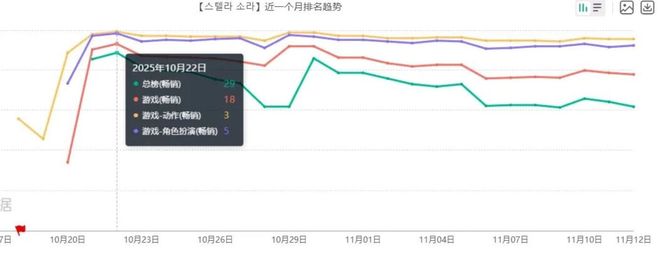 国内表现平平悠星自研为何在日韩市场成小爆款？(图4)