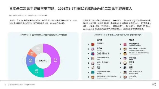 国内表现平平悠星自研为何在日韩市场成小爆款？(图28)