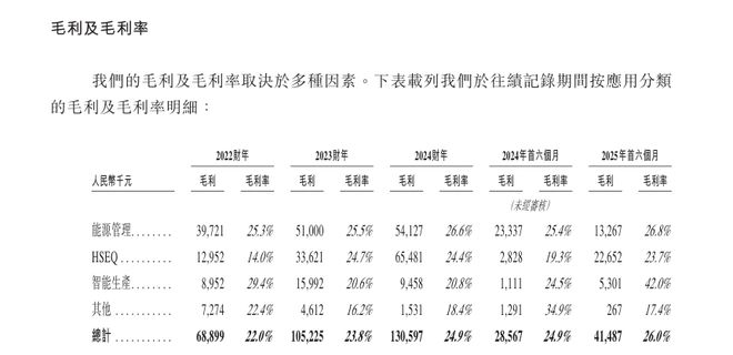 新股消息德风科技递表港交所为AIoT生产优化软件解决方案技术开发商(图3)