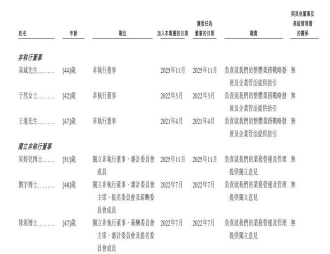 新股消息德风科技递表港交所为AIoT生产优化软件解决方案技术开发商(图8)