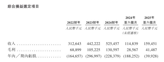 新股消息德风科技递表港交所为AIoT生产优化软件解决方案技术开发商(图2)