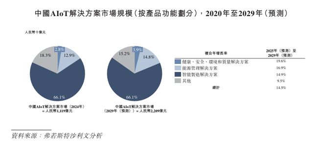 新股消息德风科技递表港交所为AIoT生产优化软件解决方案技术开发商(图6)