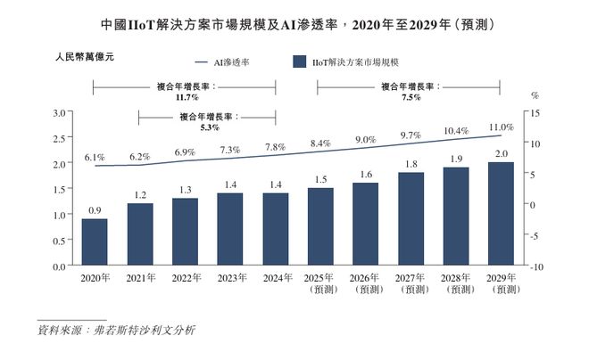 新股消息德风科技递表港交所为AIoT生产优化软件解决方案技术开发商(图4)