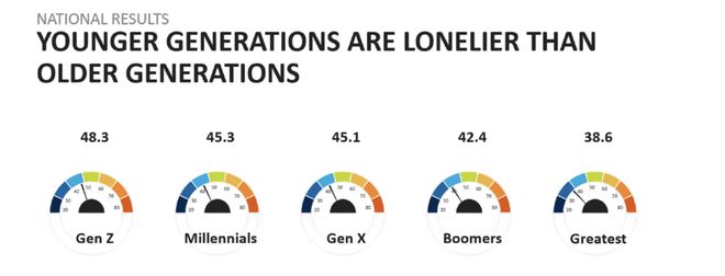 Z世代的亲密关系是21世纪的未解之谜(图4)