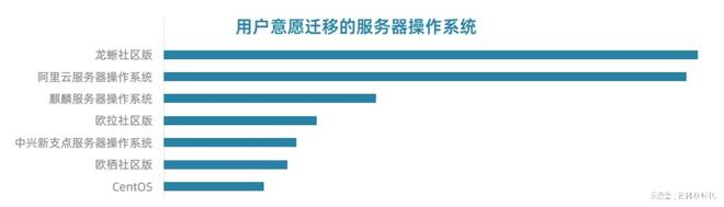 AI下半场国民品牌龙蜥操作系统为中国基础软件扛鼎拔山