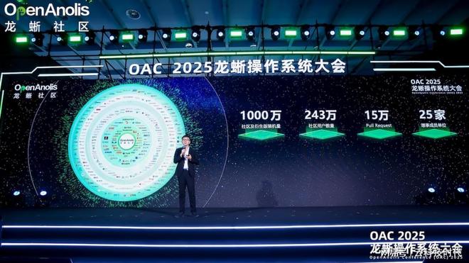 AI下半场国民品牌龙蜥操作系统为中国基础软件扛鼎拔山(图2)