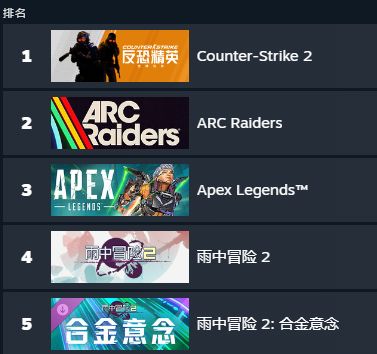 4000万活跃、千亿市场今年国内厂商都赶着上这个平台“捞金”？(图2)