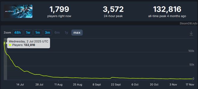 4000万活跃、千亿市场今年国内厂商都赶着上这个平台“捞金”？(图9)