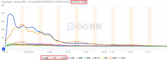 乐牛一年推出两大爆款？年初上线万(图8)