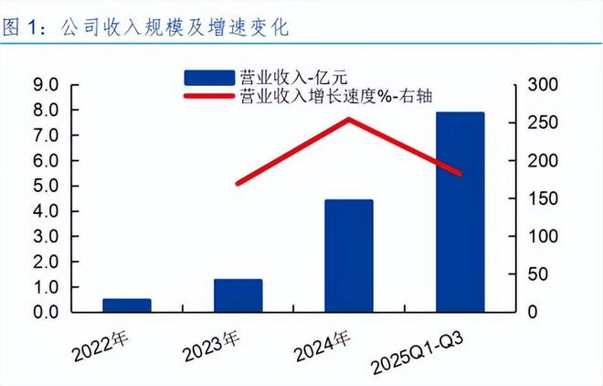 借东风易造星辰难：摩尔线程的长期主义考题(图5)