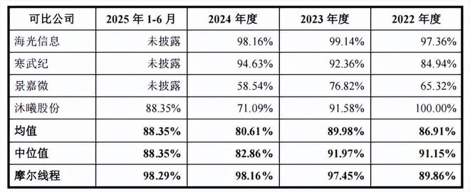 借东风易造星辰难：摩尔线程的长期主义考题(图7)