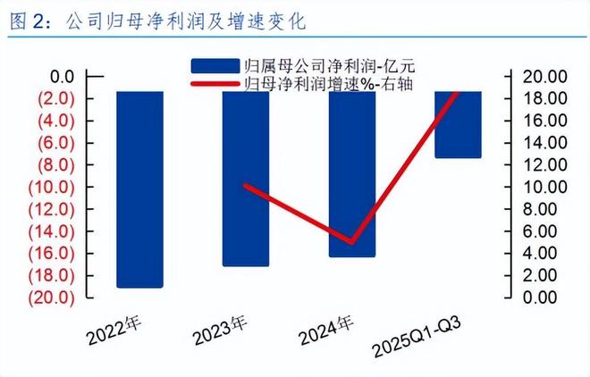 借东风易造星辰难：摩尔线程的长期主义考题(图6)