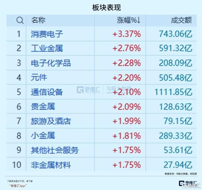 集体飙涨！巨头联手(图2)