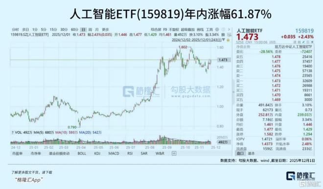 集体飙涨！巨头联手