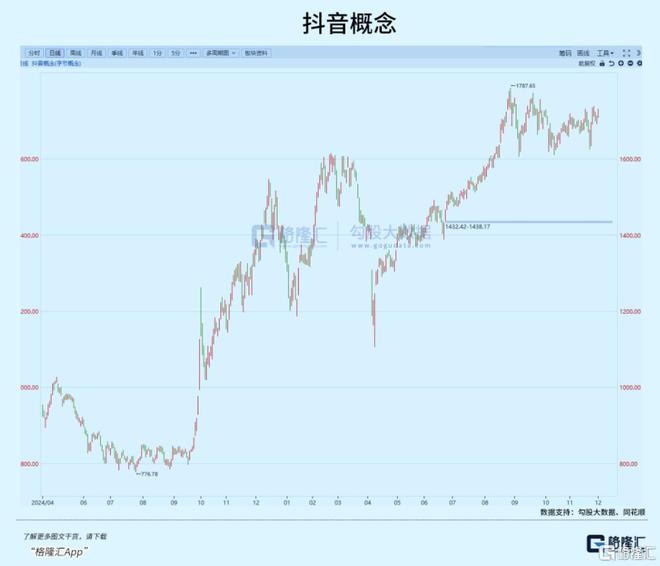 集体飙涨！巨头联手(图4)