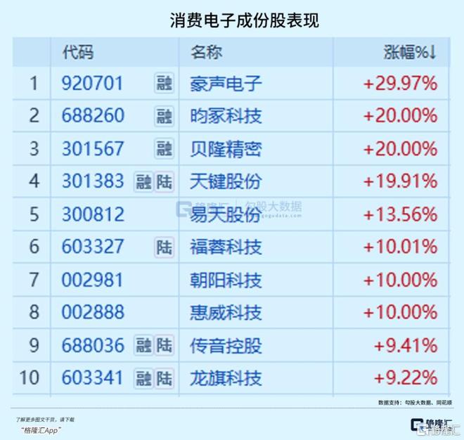 集体飙涨！巨头联手(图3)