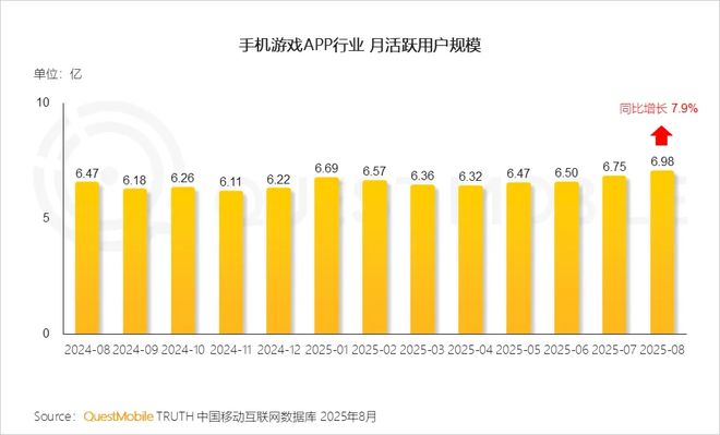别瞧不起小游戏了！这个7亿用户的市场正在批量制造爆款