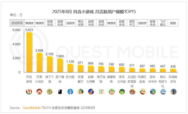 别瞧不起小游戏了！这个7亿用户的市场正在批量制造爆款(图11)