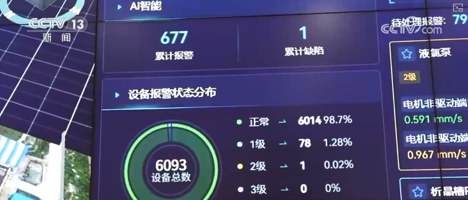 “AI+”丰富多元“更新”现象遍布千行百业中国AI“加速跑”迈入应用爆发期(图5)