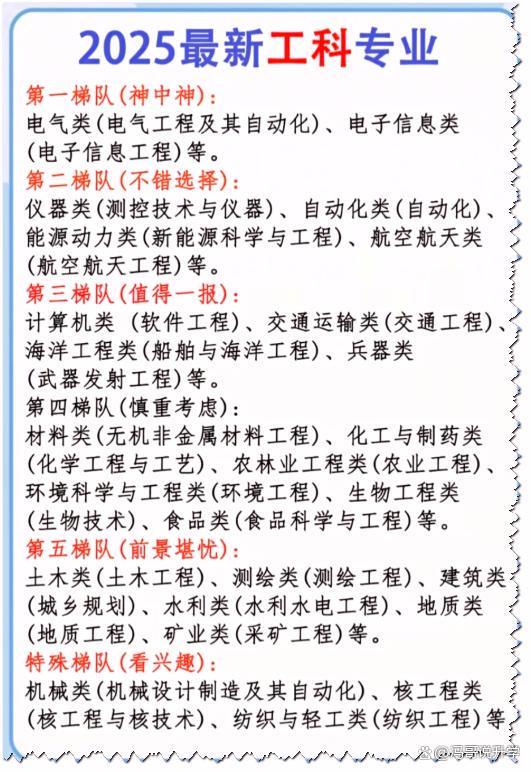 考生注意！工科“王者专业”名单揭晓月薪最高7599元附分数报考门槛！(图3)