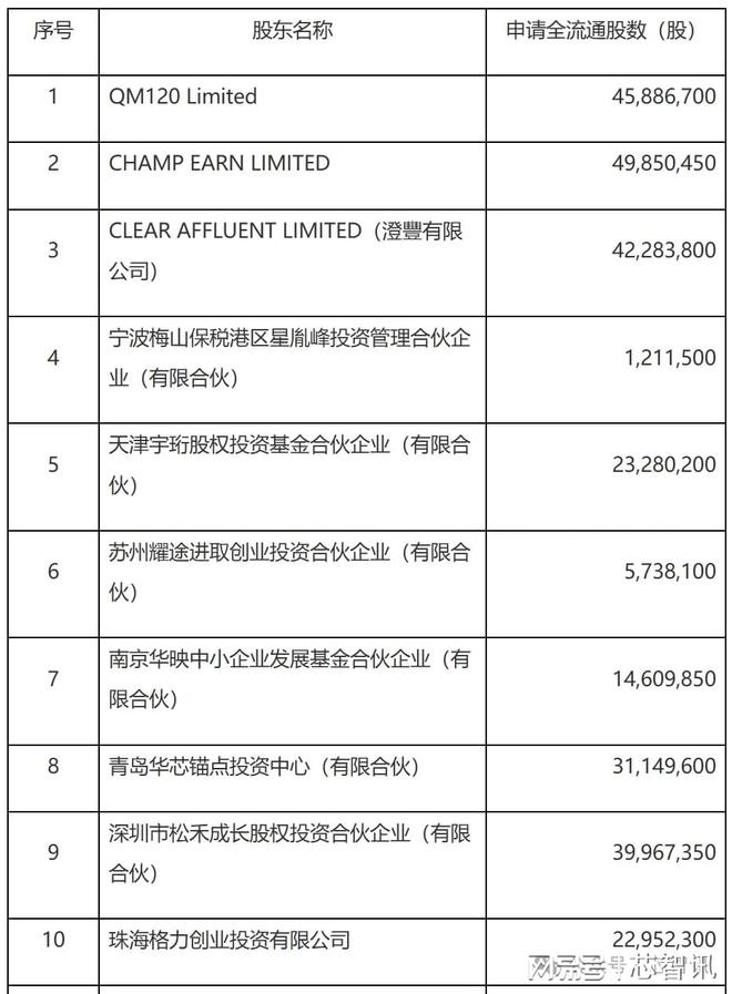 壁仞科技赴港IPO获证监会备案(图2)