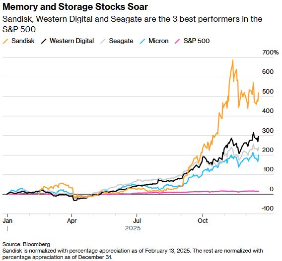 2026年科技股迎来“证明之年”：是泡沫还是稳健标的？