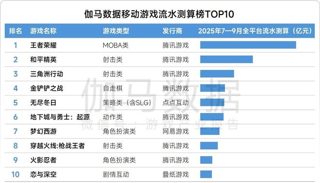 年终盘点单机崛起、AI破局游戏行业赚快钱的时代结束了(图1)