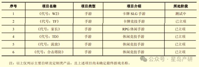 买量“失灵”之后冰川网络大转身(图6)