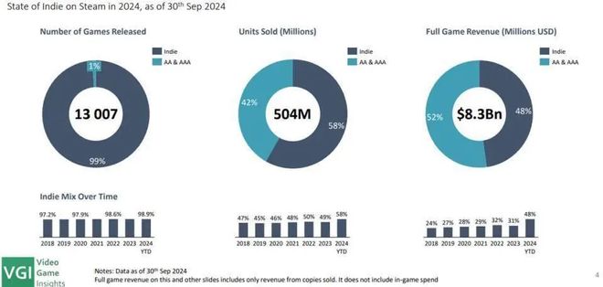 独立游戏路演如何为创意与资本“搭桥铺路”？(图2)