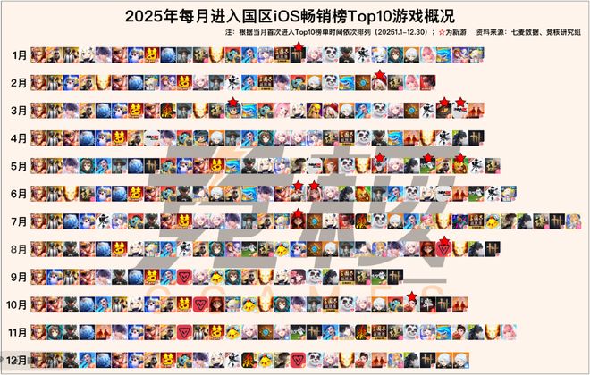 2025游戏行业再也不见Hello2026(图13)