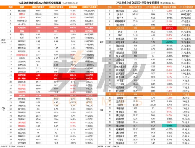 2025游戏行业再也不见Hello2026(图5)