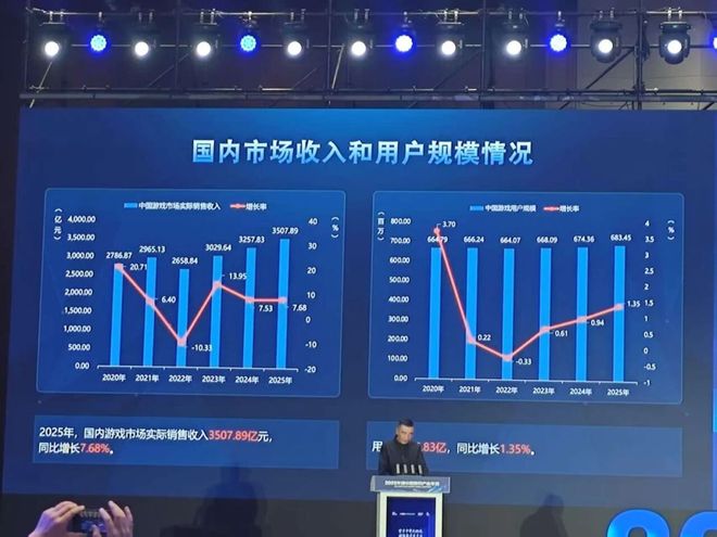 2025游戏行业再也不见Hello2026(图1)