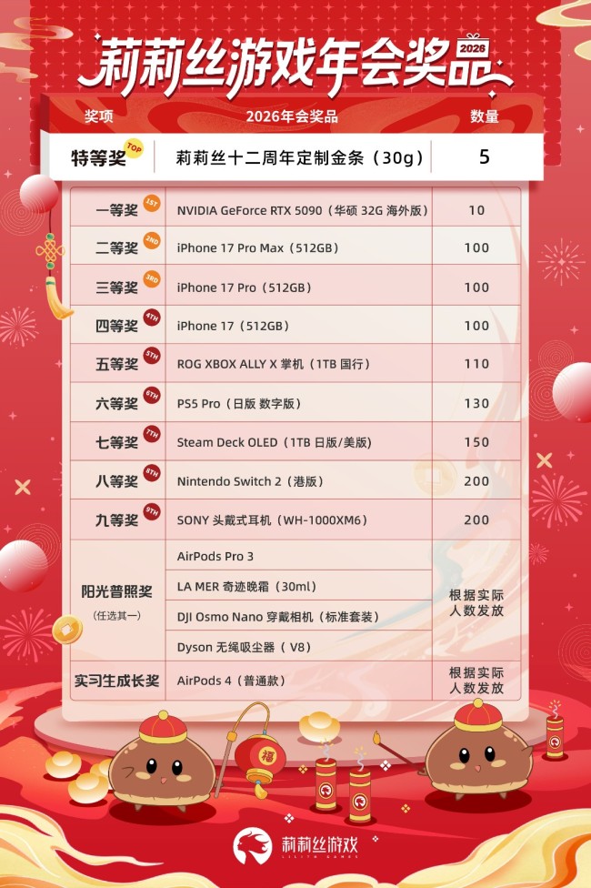 上海一游戏公司年会奖品太壕：特等奖金条一等奖5090(图1)