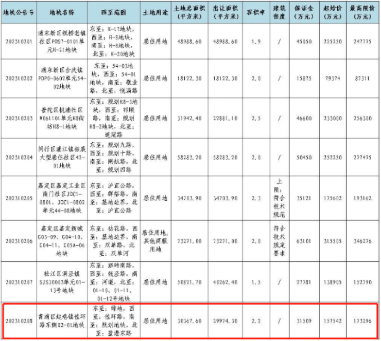 国贸虹桥璟上售楼处电话(国贸虹桥璟上)网站-营销中心欢迎您-楼盘详情最新价格-户型图-容积率@20251231售楼处AI热搜(图7)