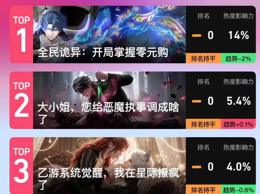 短剧春节档漫剧上C位？(图11)