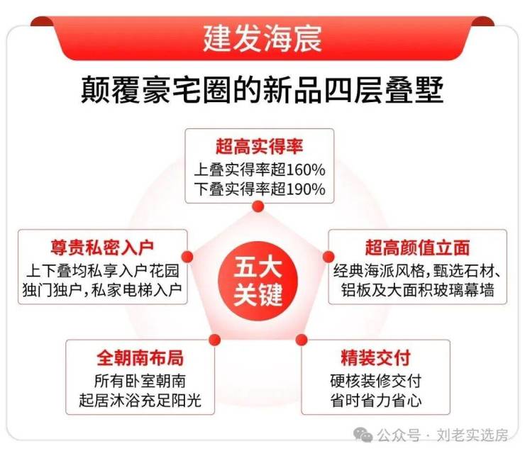 建发海宸(售楼处)-建发海宸销售中心-环境-户型-价格-地址-楼盘详情-配套-电话-交房时间-配套-电话-交房时间(图3)