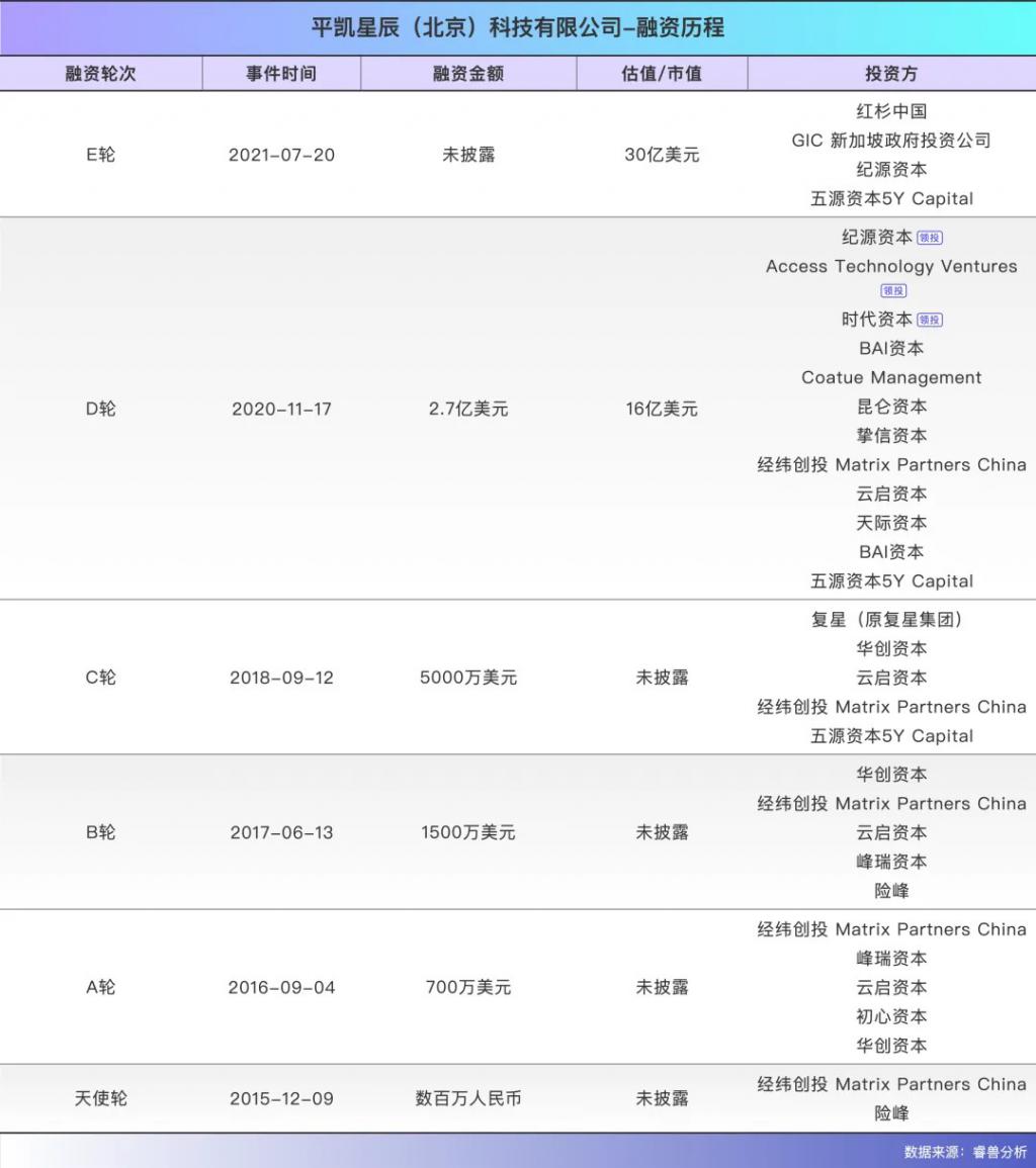 一个VC的十年成长之路：3年投出独角兽10年收获千亿市值IPO(图1)