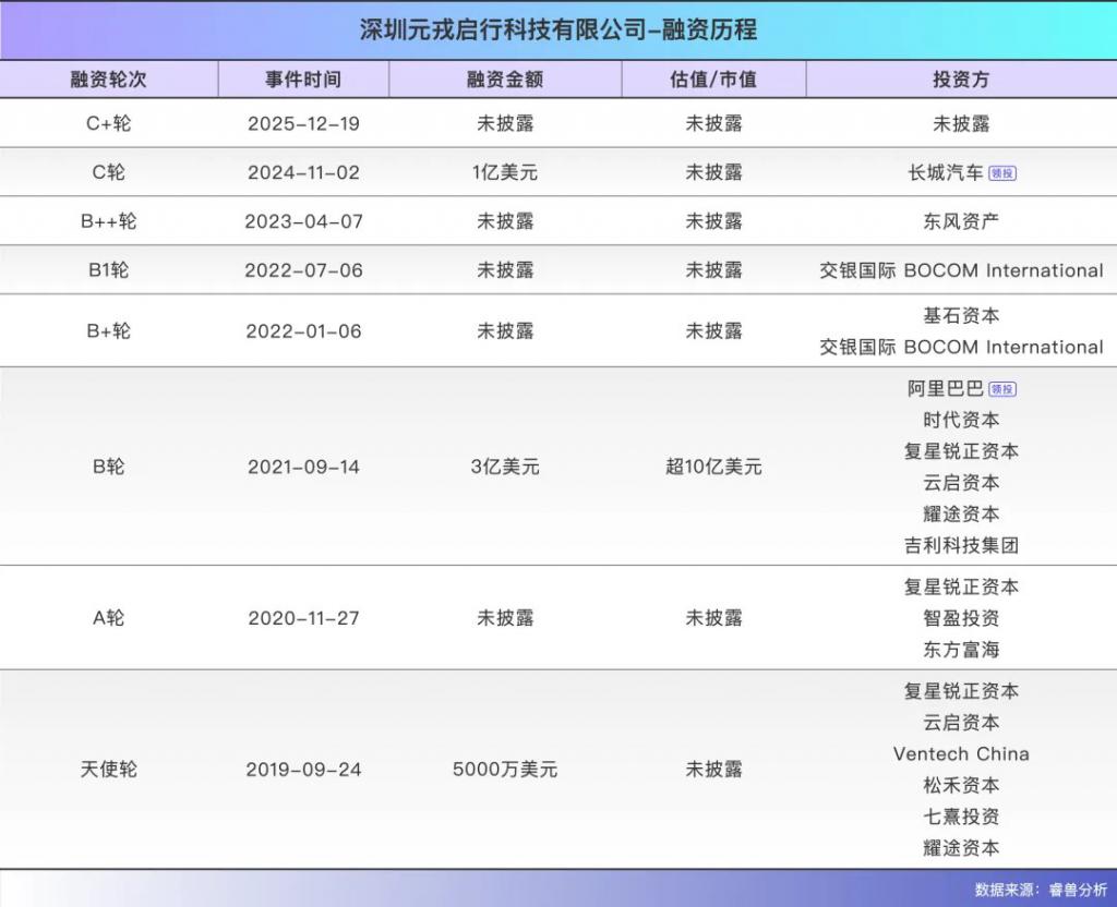 一个VC的十年成长之路：3年投出独角兽10年收获千亿市值IPO(图2)
