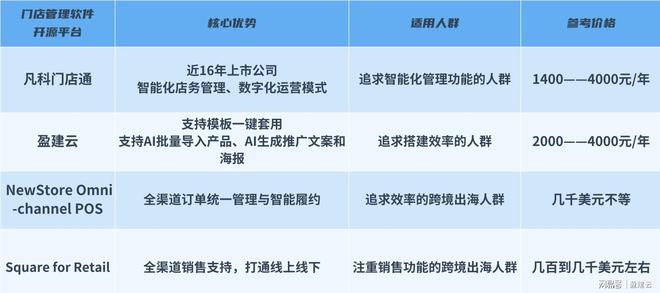 2026门店管理软件哪家口碑好？4家热门平台对比评测！(图7)