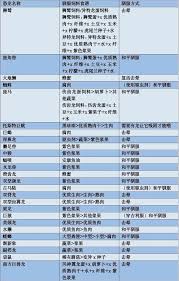方舟生存进化饲料配方有什么(图2)