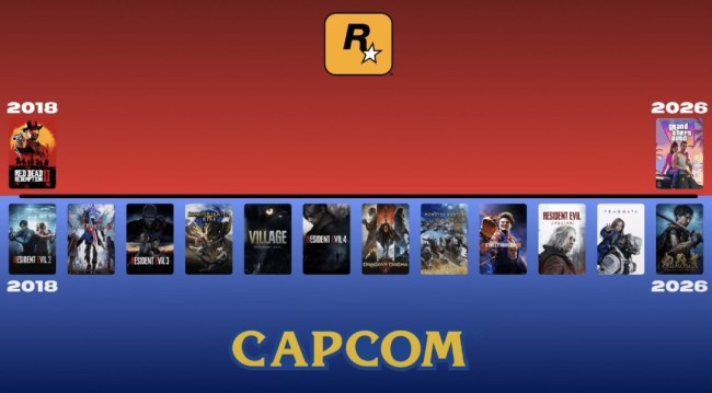 没有对比就没有震撼Capcom这几年产能太夸张了(图1)